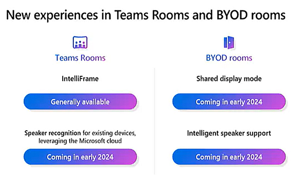 novedades en Microsoft Teams 2024