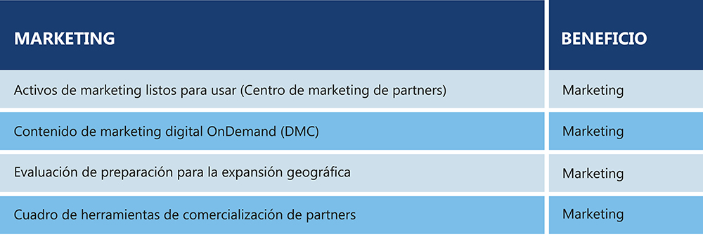 Marketing ventajas expandidas para partners